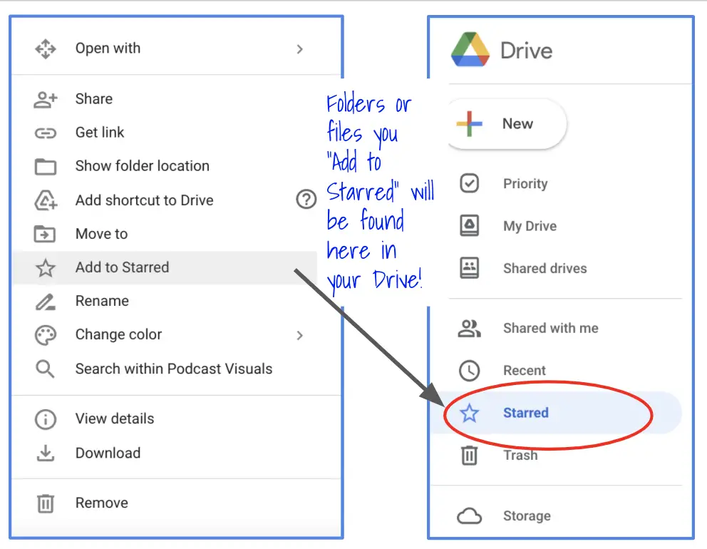 how to add a file or folder to the Starred area of your Google Drive. Right click on item, click "Add to Starred." You will now be able to view all starred items by clicking "Starred" along the left hand side of your Google Drive 